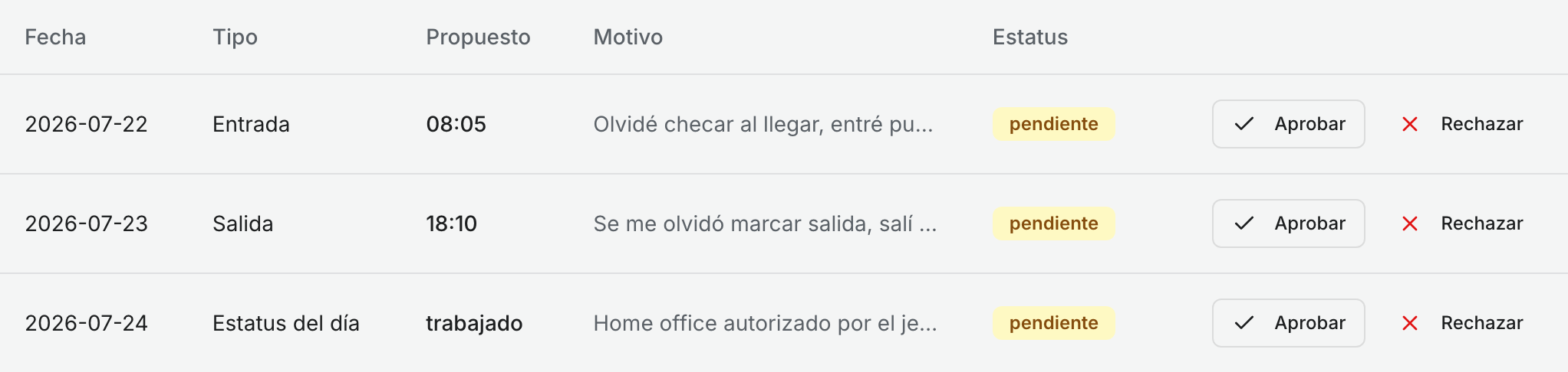 Renglones de la tabla con el tipo, la hora propuesta y el motivo (truncado) de cada solicitud