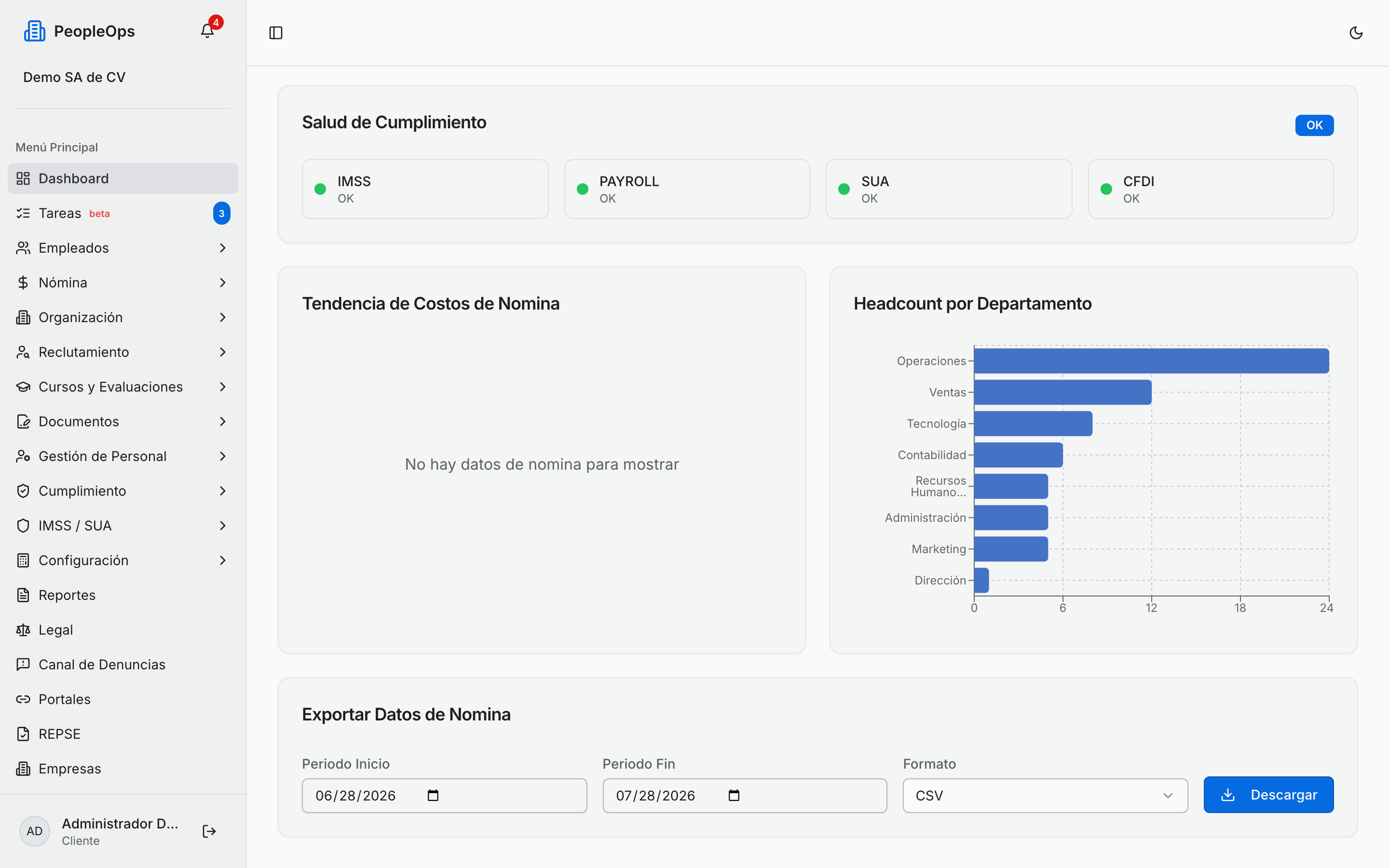 Las gráficas de tendencia del panel