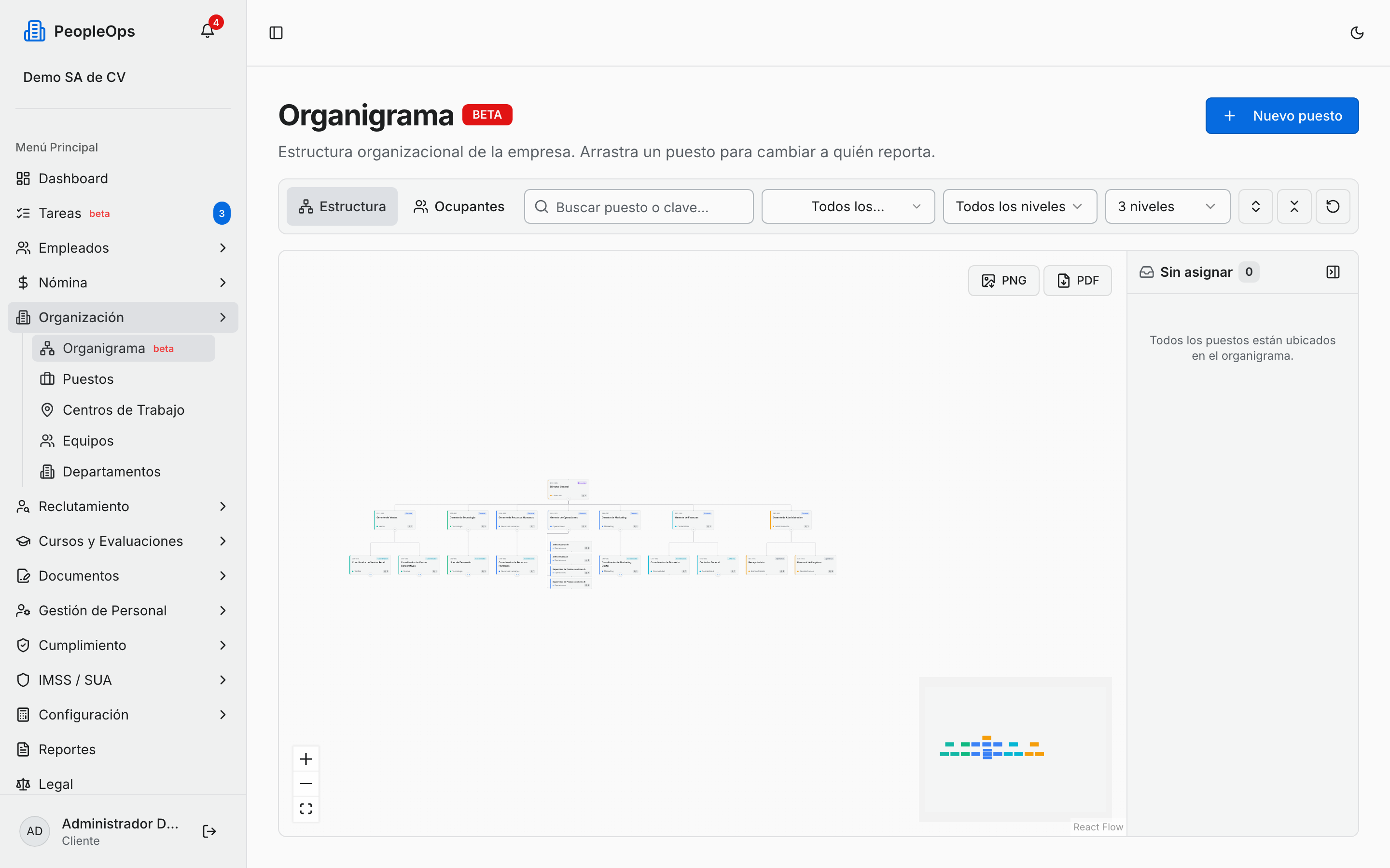 Organigrama de la empresa
