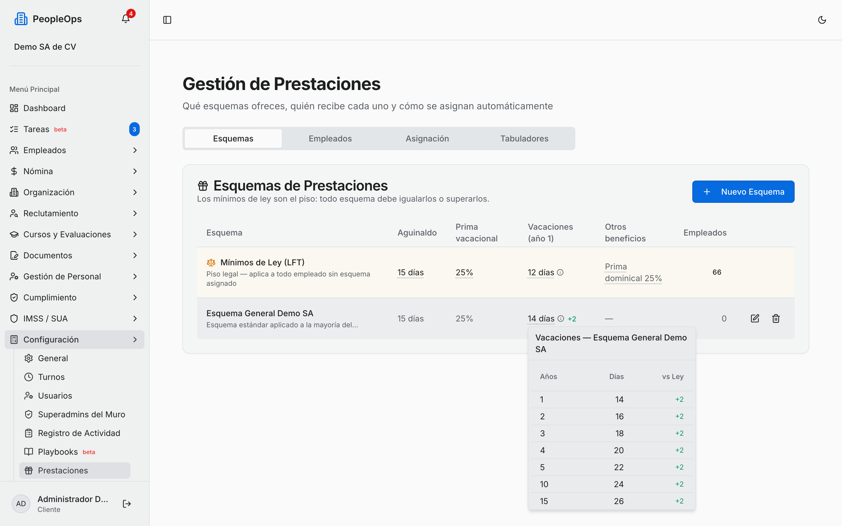 Esquemas de prestaciones con los días de vacaciones por antigüedad